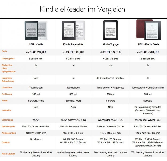 Kindle-eReader-Vergleich